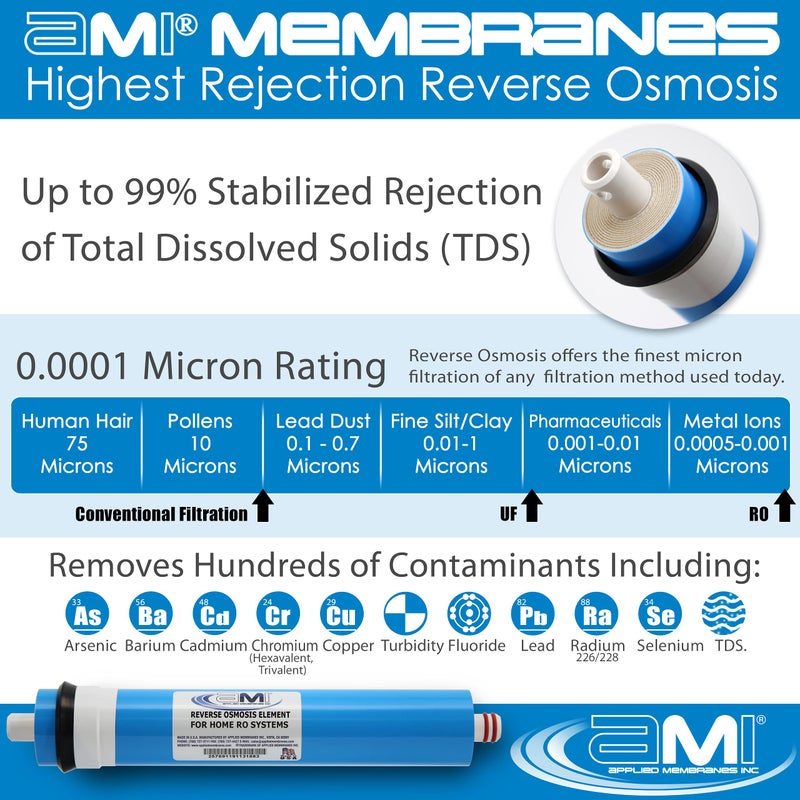 APPLIED MEMBRANES INC. 100 GPD Reverse Osmosis Membrane | RO Membrane Water Filter Replacement for Reverse Osmosis Water Filtration System | 1.8” x 12” Universal Compatibility | Made in USA - Image 4